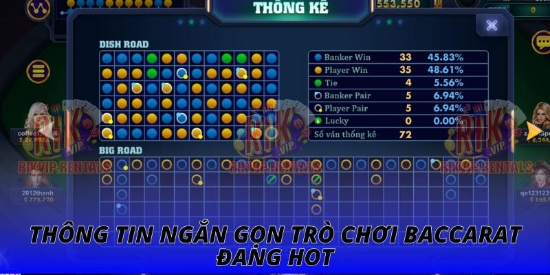 Thông tin ngắn gọn trò chơi Baccarat đang hot